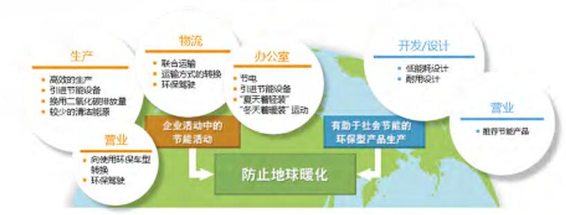 除尘骨架